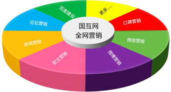 軟文營(yíng)銷與網(wǎng)絡(luò)文化經(jīng)營(yíng) 助力企業(yè)品牌推廣的多維價(jià)值